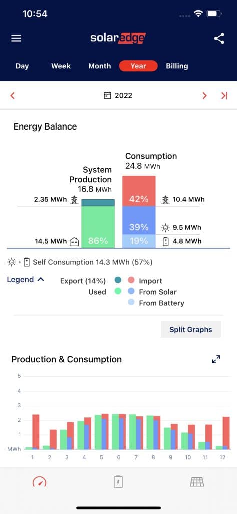 Guy solar useage 2022 screen shot of solar edge app showing solar power production