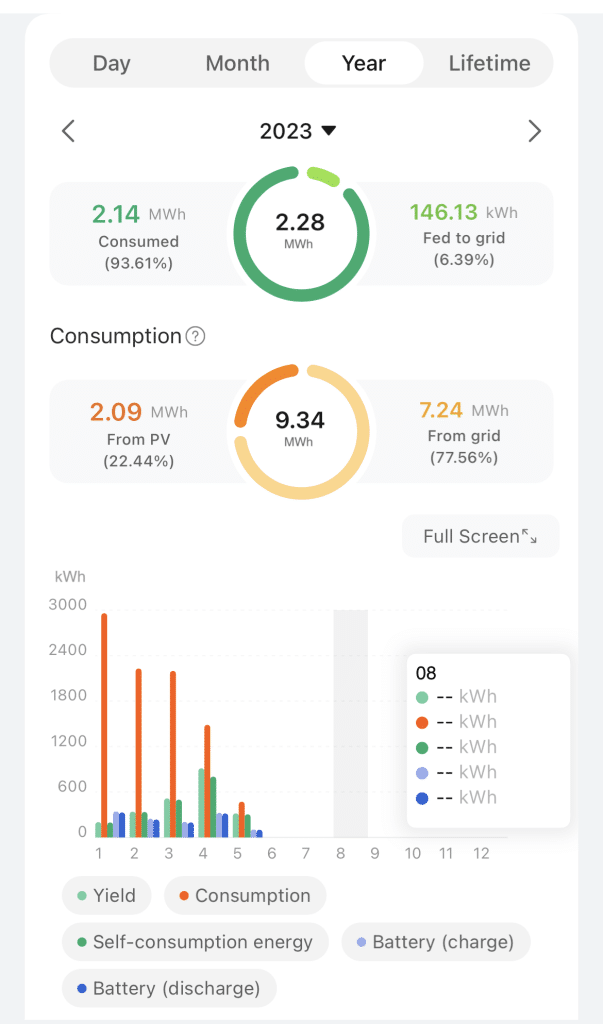 Screengrab 1 screen grab showing chris' solar power useage